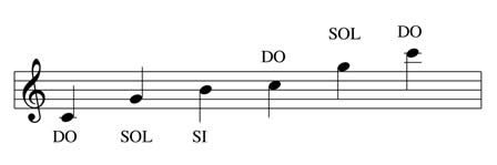 Note musicali