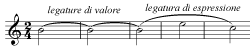 Legatura di valore e di espressione