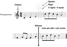 Pentagramma